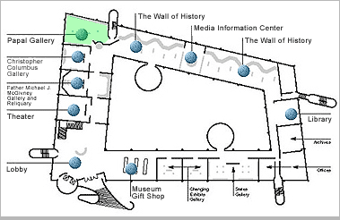 Pianta Museo - The Papal Gallery