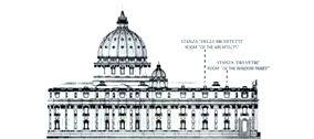 La Basilica di San Pietro